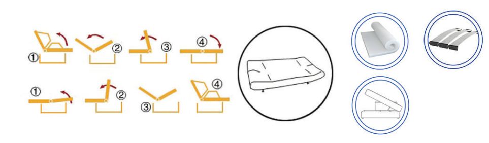 Canapea extensibilă Impulse Plus – diagramă a mecanismului și materialelor