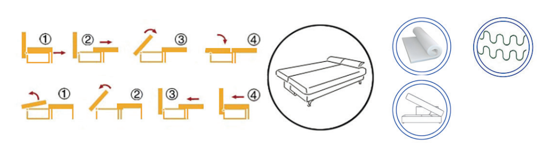 Canapea extensibilă Triumph – diagramă a mecanismului și materialelor