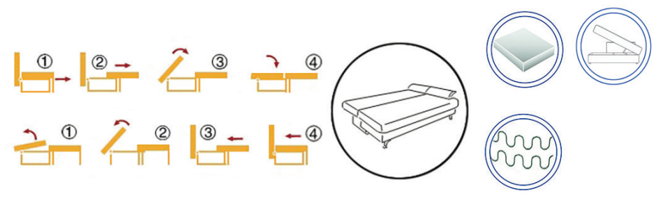 Canapea extensibilă Bono – diagramă a mecanismului și materialelor