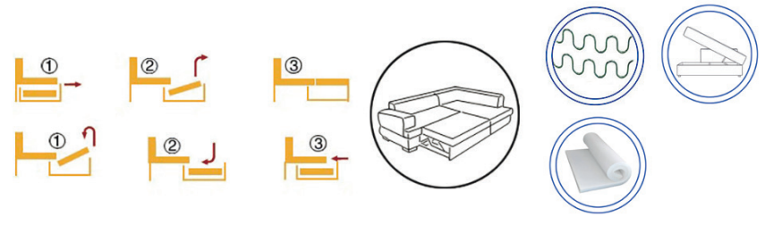 Canapea extensibilă de colț Twist – diagramă a mecanismului și materialelor