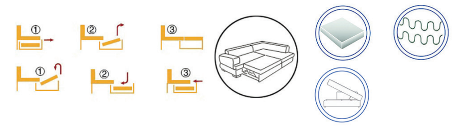Canapea extensibilă de colț Concept – diagramă a mecanismului și materialelor