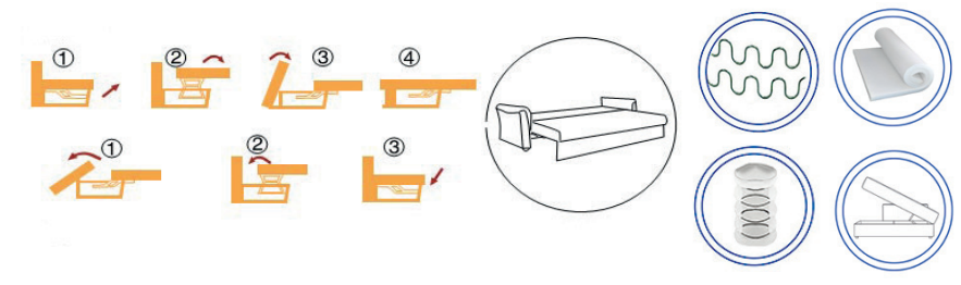 Canapea extensibilă Denver – diagramă a mecanismului și materialelor
