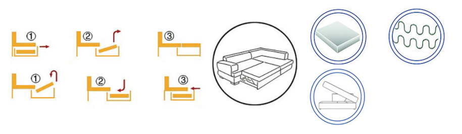 Canapea extensibilă de colț Elegant – diagramă a mecanismului și materialelor