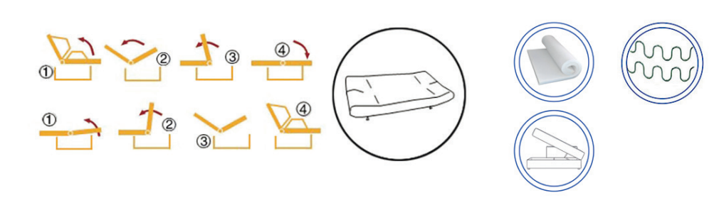 Canapea extensibilă Modern – diagramă a mecanismului și materialelor