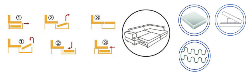 Canapea extensibilă de colț Broadway – diagramă a mecanismului și materialelor