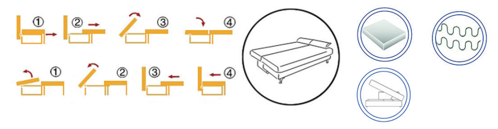 Canapea extensibilă de colț Silver – diagramă a mecanismului și materialelor
