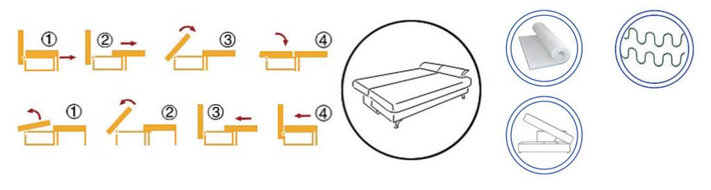 Canapea extensibilă London – diagramă a mecanismului și materialelor