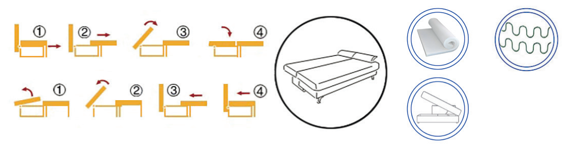 Canapea extensibilă London – diagramă a mecanismului și materialelor