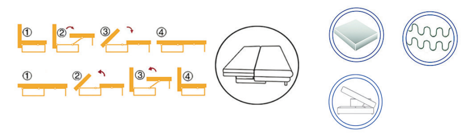 Canapea extensibilă de colț Trend – diagramă a mecanismului și materialelor