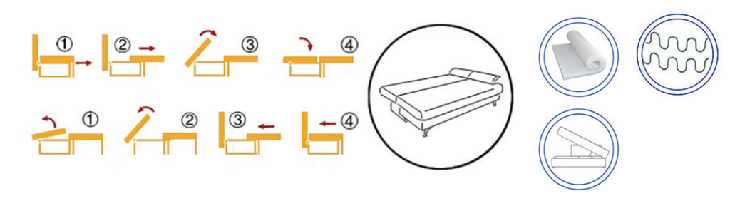Canapea extensibilă Thomas – diagramă a mecanismului și materialelor