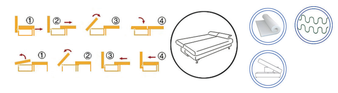 Canapea extensibilă Thomas – diagramă a mecanismului și materialelor
