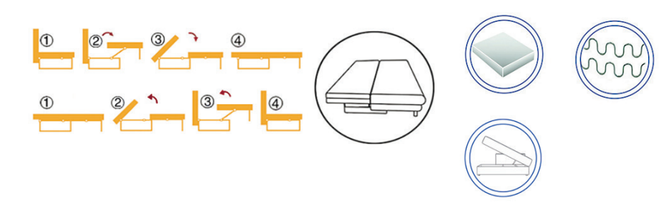 Canapea extensibilă de colț Ostin – diagramă a mecanismului și materialelor