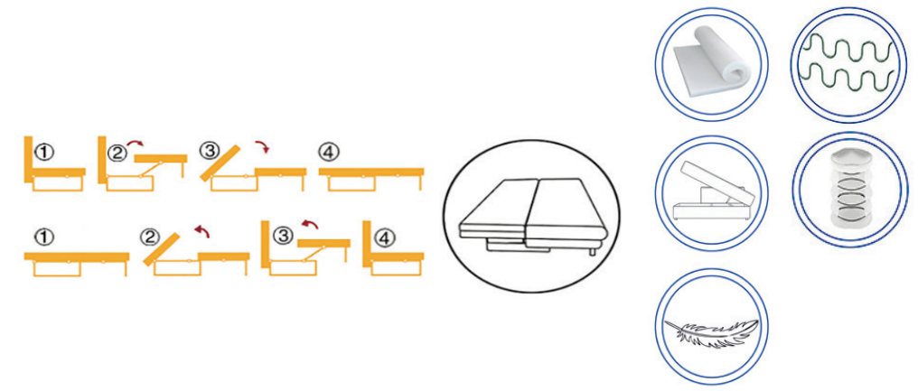 Canapea extensibilă Alb – diagramă a mecanismului și materialelor