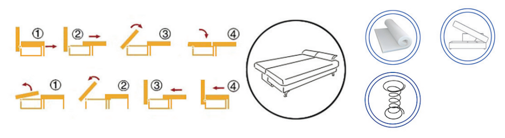 Canapea extensibilă Brand – diagramă a mecanismului și materialelor