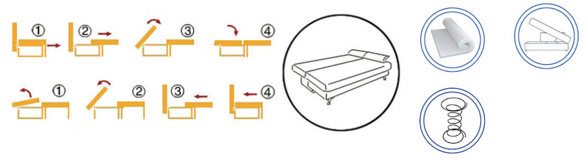Canapea extensibilă Bruno – diagramă a mecanismului și materialelor