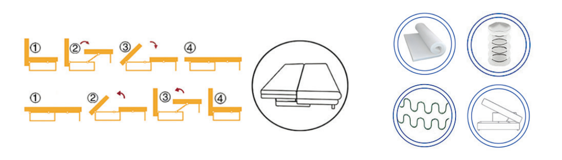 Canapea extensibilă Canaan – diagramă a mecanismului și materialelor