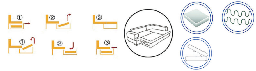 Canapea extensibilă de colț Newton – diagramă a mecanismului și materialelor