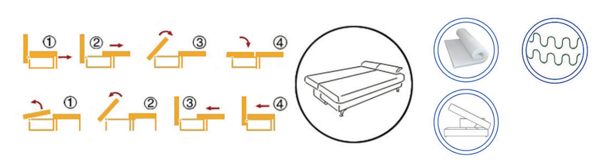 Canapea extensibilă Illusion – diagramă a mecanismului de extensie