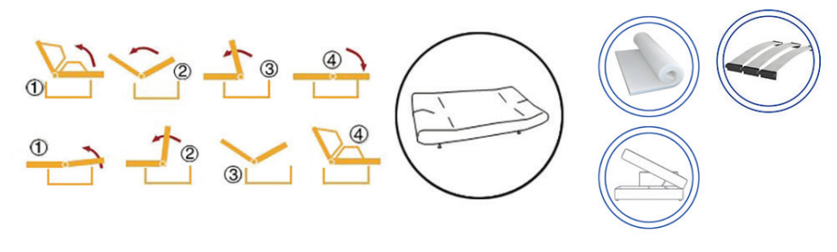 Canapea extensibilă Impulse – diagramă a mecanismului și materialelor