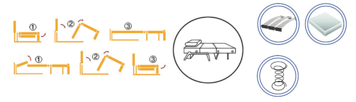 Canapea Oxford 1.4 Mini, diagramă mecanism Aleco și Pocket Spring