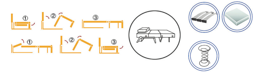 Canapea Oxford 1.6 Mini, diagramă mecanism Aleco și Pocket Spring