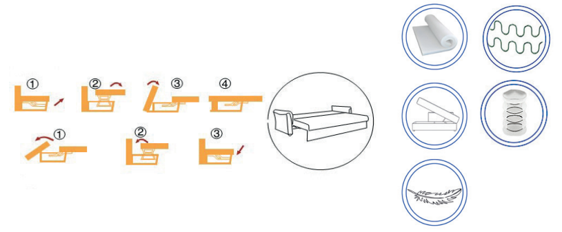 Canapea extensibilă Porto – diagramă a mecanismului și materialelor